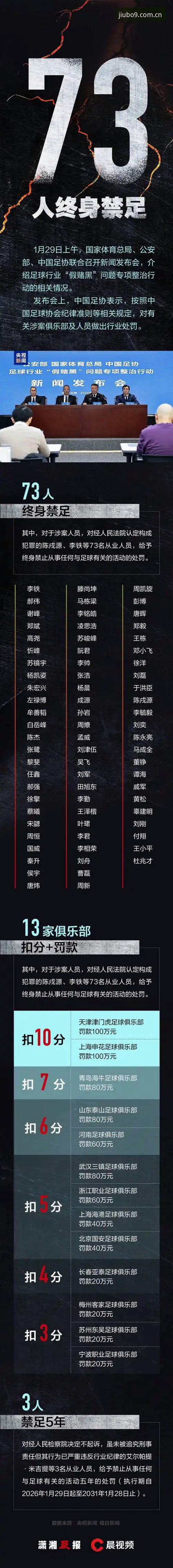 终身禁赛 vs 五年禁赛：足协第三批禁足名单与九博体育平台上的热点解读